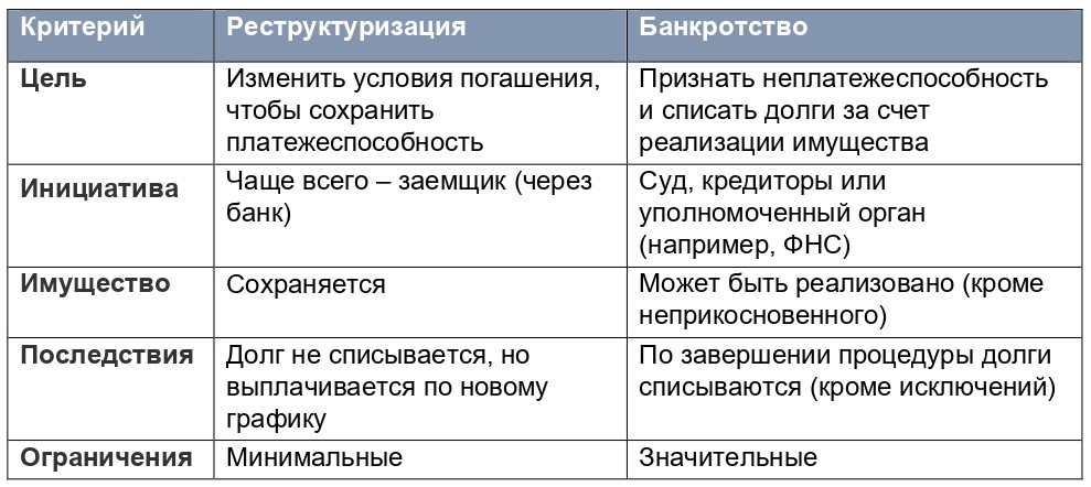 Реструктуризация_1.jpg