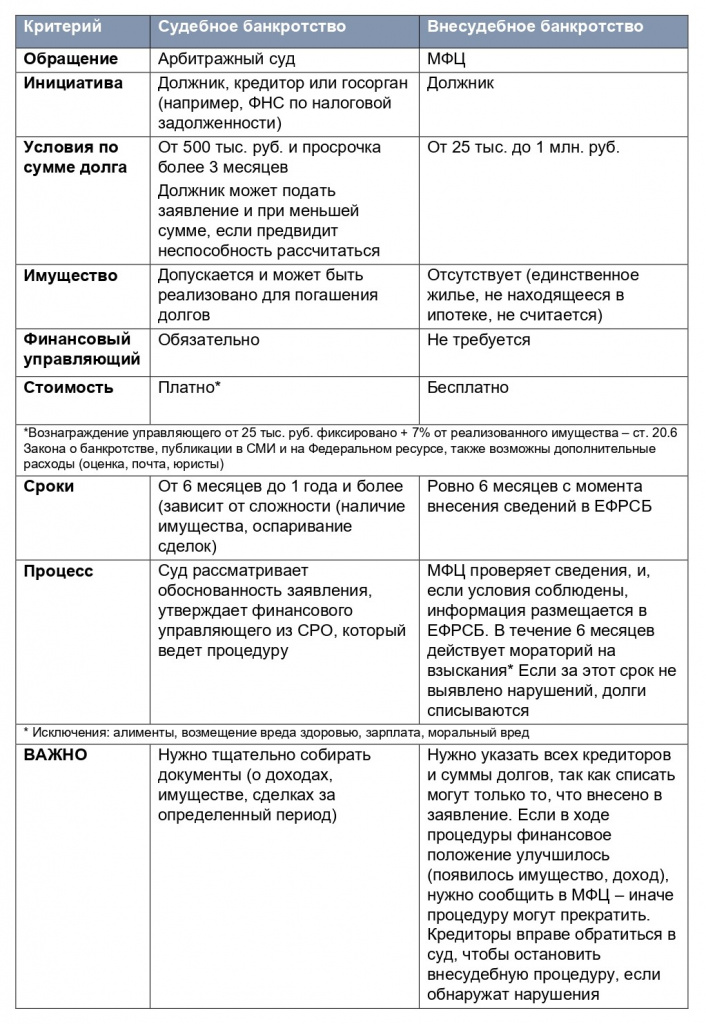 Виды банкротства_2.jpg