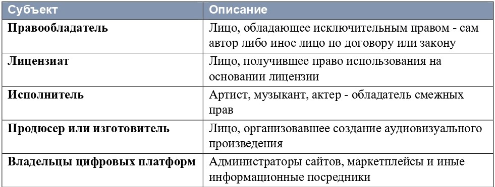 Таблица 2_субъекты.jpg