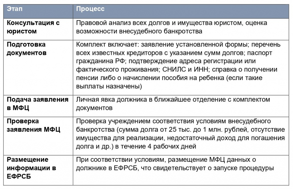 Пошаговая инструкция внесудебное_3.jpg