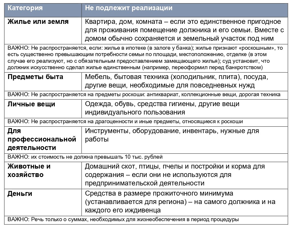 Что останется у должника_6.jpg